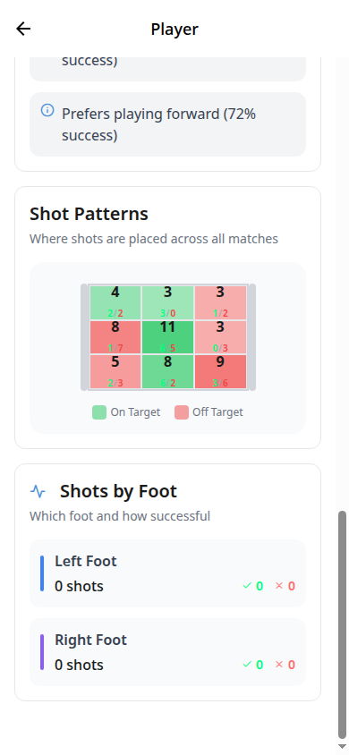 Shot zone tracking for youth football - Skill Track Pro